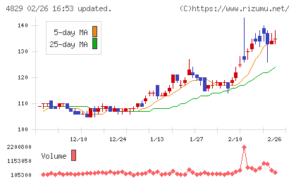 日本エンタープライズチャート