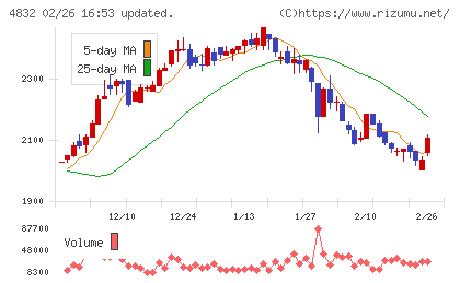 ＪＦＥシステムズチャート