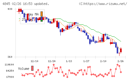 スカラチャート