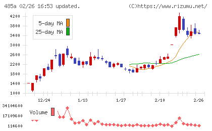 パワーエックスチャート