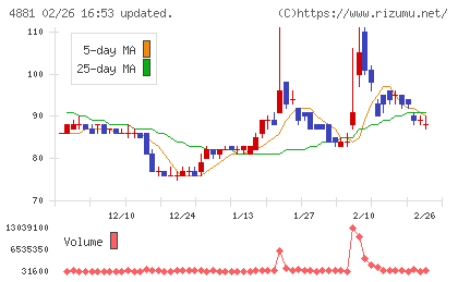 ファンペップチャート