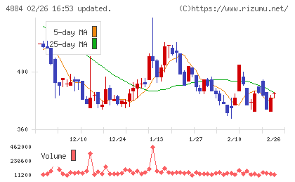 クリングルファーマチャート