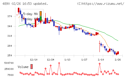 坪田ラボチャート