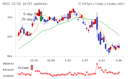 コニカミノルタチャート