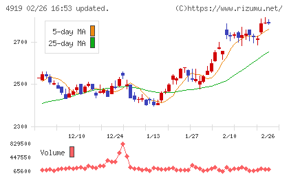 ミルボンチャート