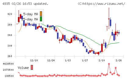 リベルタチャート
