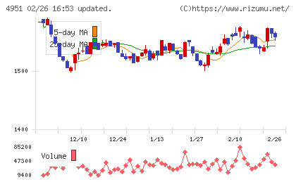 エステーチャート