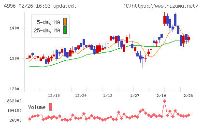 コニシチャート