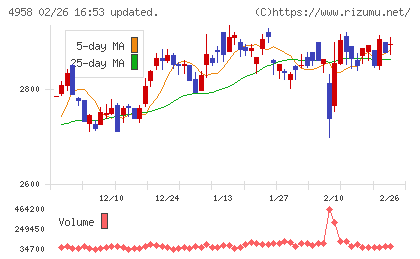 長谷川香料チャート