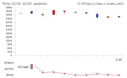 TOブックスチャート