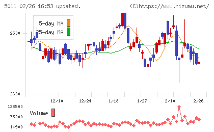 ニチレキグループチャート