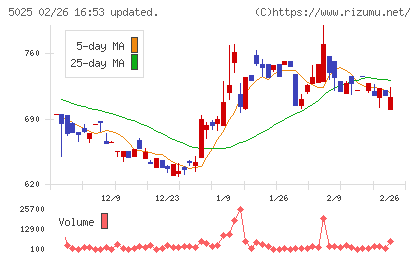 マーキュリーチャート