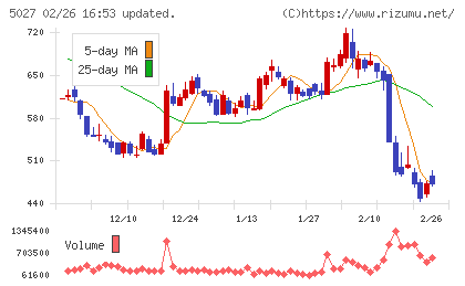 ＡｎｙＭｉｎｄ　Ｇｒｏｕｐチャート