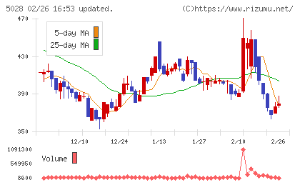 セカンドサイトアナリティカチャート