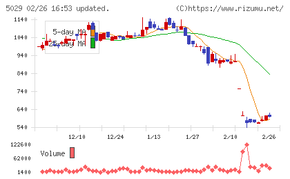 サークレイスチャート