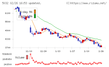 ＡＮＹＣＯＬＯＲチャート