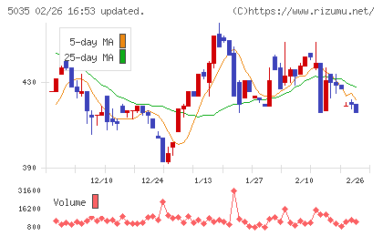 ＨＯＵＳＥＩチャート