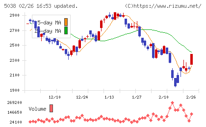 ｅＷｅＬＬチャート