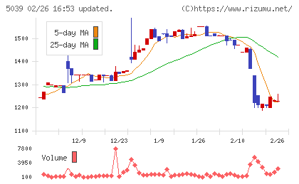 キットアライブチャート