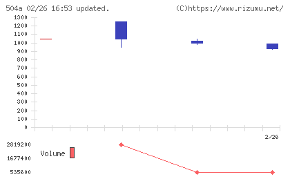 イノバセルチャート