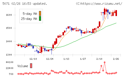 ヴィスチャート