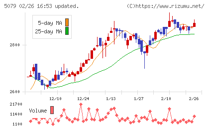 ノバックチャート