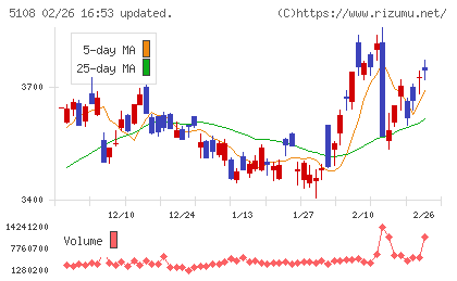 ブリヂストンチャート