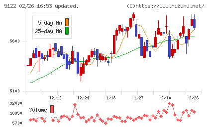 オカモトチャート