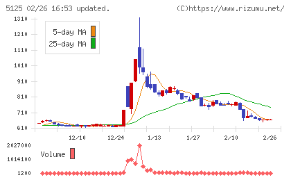 ファインズチャート