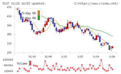 スマートドライブチャート