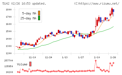 アキレスチャート