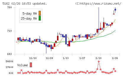 朝日ラバーチャート