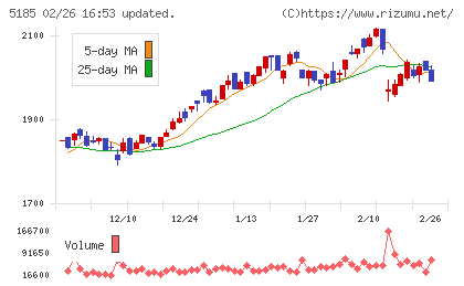 フコクチャート