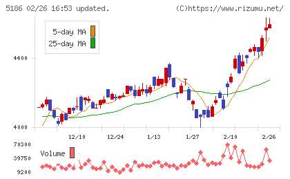 ニッタチャート