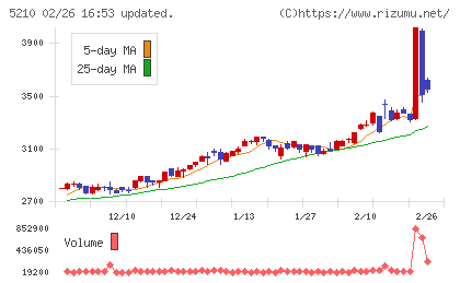 日本山村硝子チャート