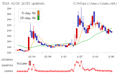 倉元製作所チャート
