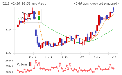 オハラチャート