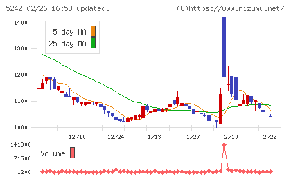 アイズチャート