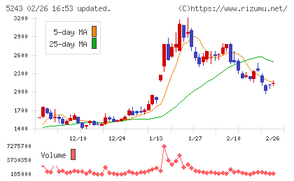 ｎｏｔｅチャート