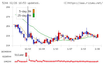 ｊｉｇ．ｊｐチャート