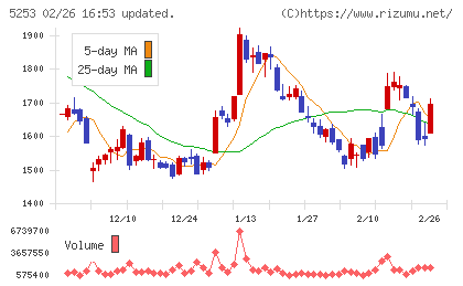 カバーチャート