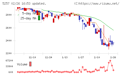 ノバシステムチャート