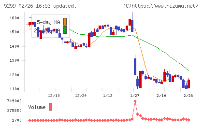 ＢＢＤイニシアティブチャート