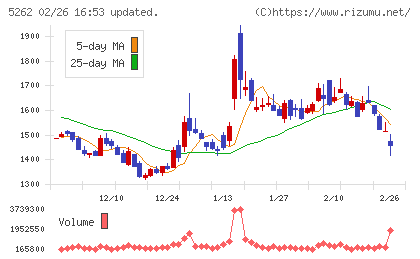 日本ヒュームチャート