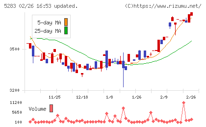 高見澤チャート