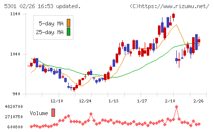 東海カーボンチャート