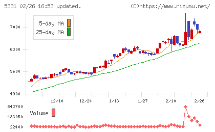 ノリタケチャート