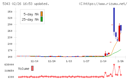 ニッコーチャート