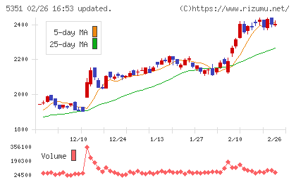 品川リフラチャート