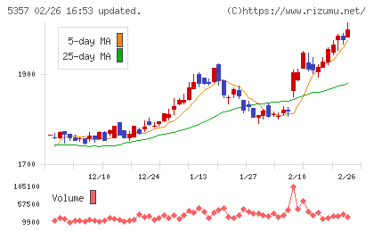 ヨータイチャート